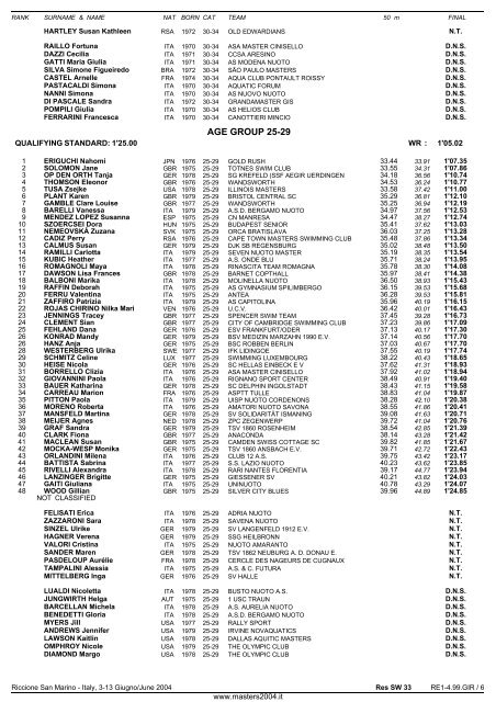 10th FINA WORLD MASTERS CHAMPIONSHIPS