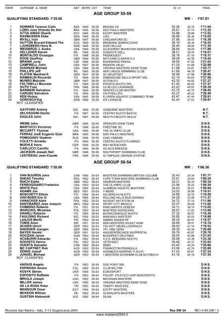 10th FINA WORLD MASTERS CHAMPIONSHIPS