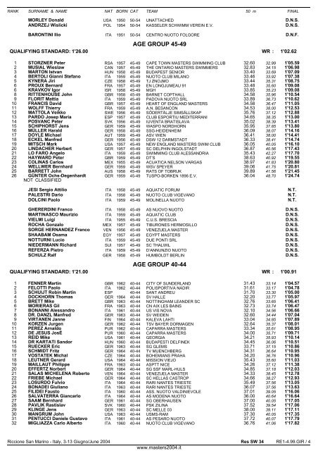 10th FINA WORLD MASTERS CHAMPIONSHIPS