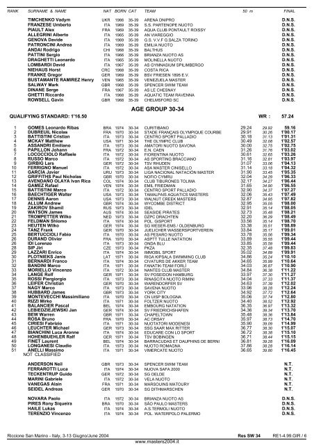 10th FINA WORLD MASTERS CHAMPIONSHIPS