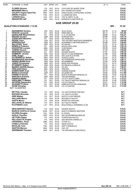 10th FINA WORLD MASTERS CHAMPIONSHIPS