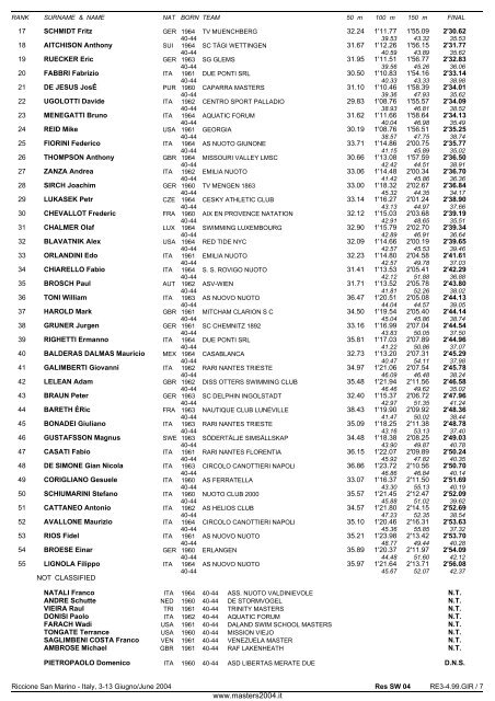 10th FINA WORLD MASTERS CHAMPIONSHIPS