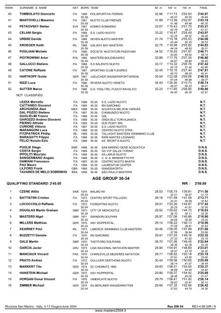 10th FINA WORLD MASTERS CHAMPIONSHIPS