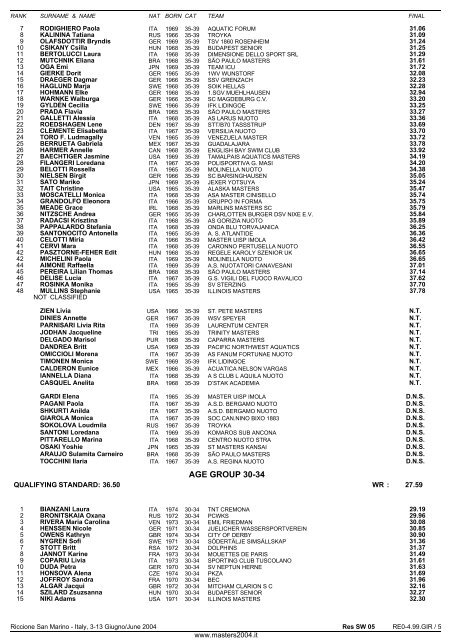 10th FINA WORLD MASTERS CHAMPIONSHIPS