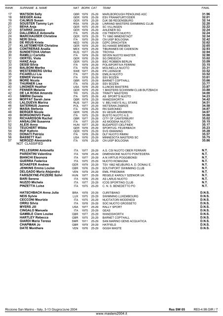 10th FINA WORLD MASTERS CHAMPIONSHIPS