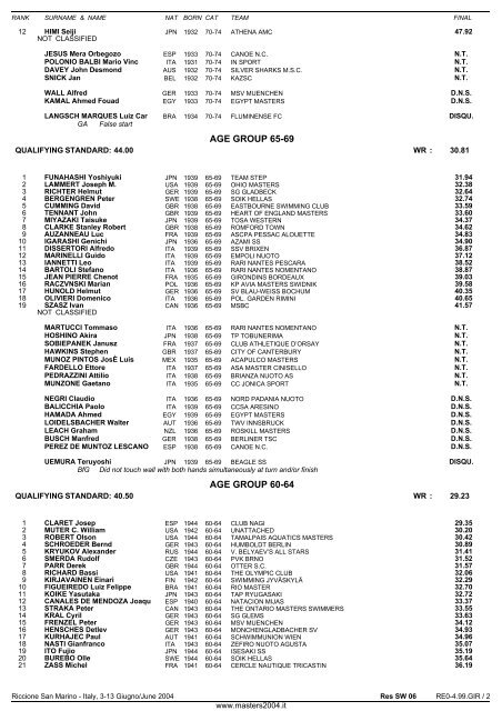 10th FINA WORLD MASTERS CHAMPIONSHIPS