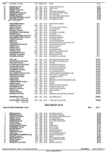 10th FINA WORLD MASTERS CHAMPIONSHIPS