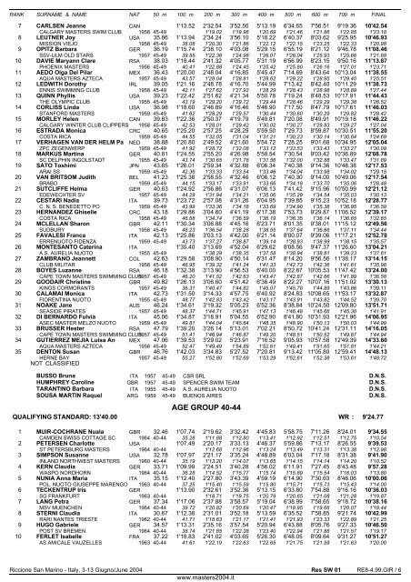 10th FINA WORLD MASTERS CHAMPIONSHIPS