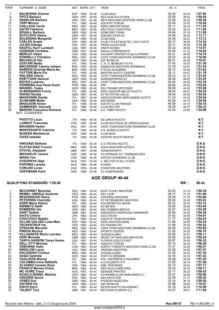 10th FINA WORLD MASTERS CHAMPIONSHIPS