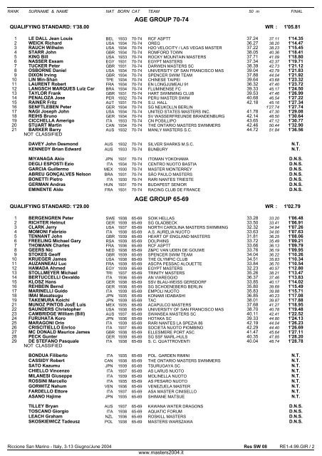 10th FINA WORLD MASTERS CHAMPIONSHIPS