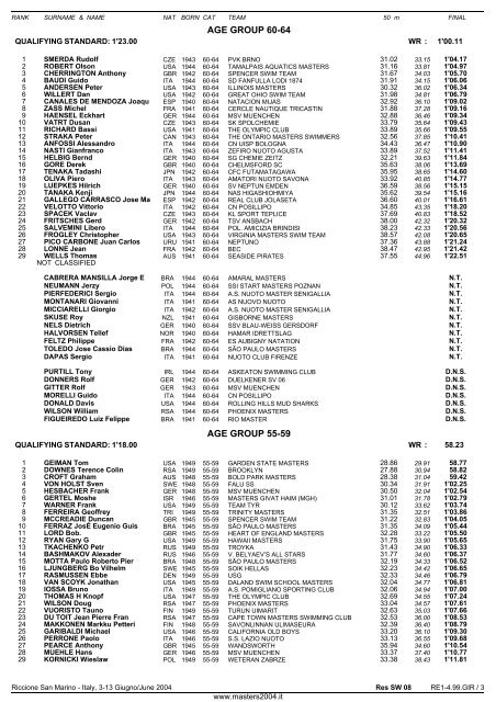 10th FINA WORLD MASTERS CHAMPIONSHIPS