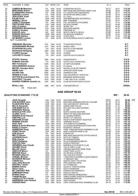 10th FINA WORLD MASTERS CHAMPIONSHIPS