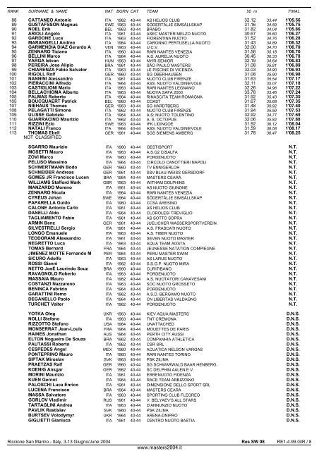 10th FINA WORLD MASTERS CHAMPIONSHIPS