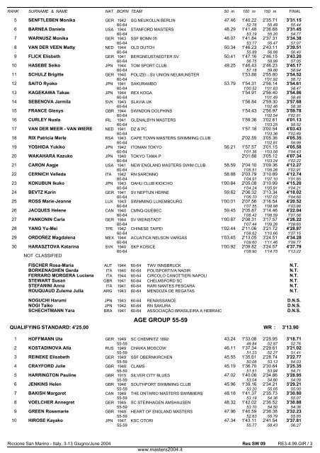 10th FINA WORLD MASTERS CHAMPIONSHIPS