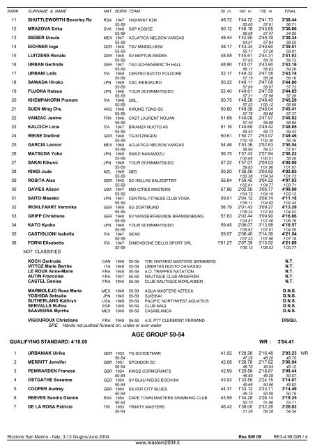 10th FINA WORLD MASTERS CHAMPIONSHIPS