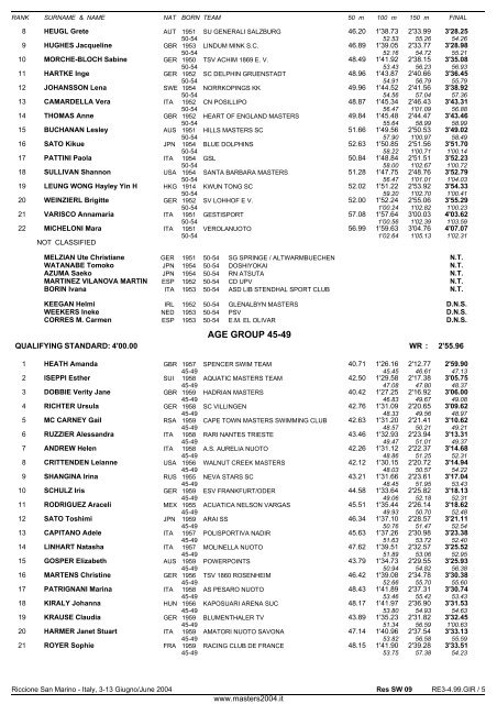 10th FINA WORLD MASTERS CHAMPIONSHIPS