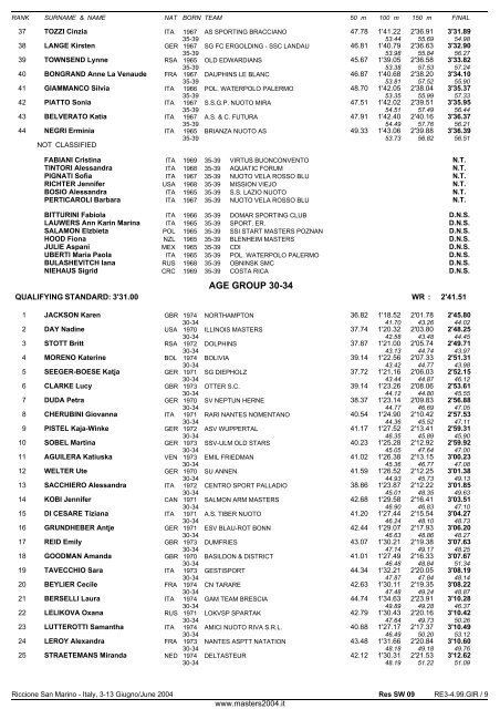 10th FINA WORLD MASTERS CHAMPIONSHIPS