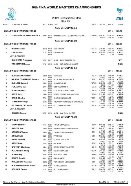 10th FINA WORLD MASTERS CHAMPIONSHIPS