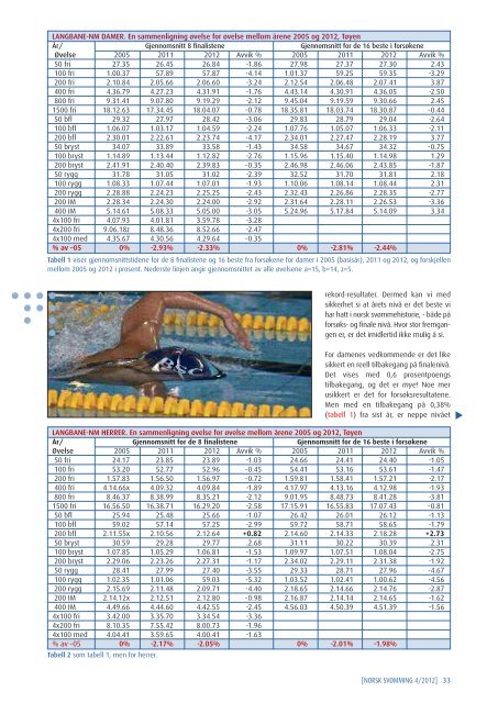 Norsk SvÃ¸mming nr 4 - Norges SvÃ¸mmeforbund