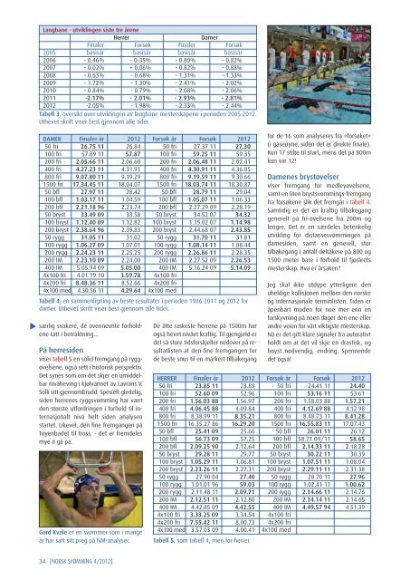 Norsk SvÃ¸mming nr 4 - Norges SvÃ¸mmeforbund