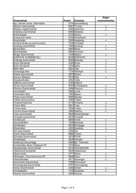 Her finner du liste over svÃ¸mmehaller som arrangerer SvÃ¸m deg til ...