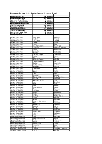 Lisensoversikt stup 2005 - betalte lisenser til og med 2. mai Bergen ...