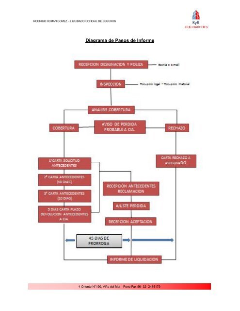 INSTRUCTIVO Y MANUAL DE LIQUIDACION DE SEGUROS R Y R ...