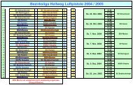 Liste 2005 - SV Scharnhorst