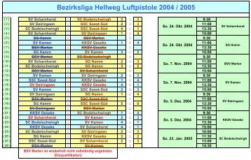 Liste 2005 - SV Scharnhorst