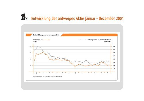 Baustellenbesichtigung 2002 - DocCheck AG