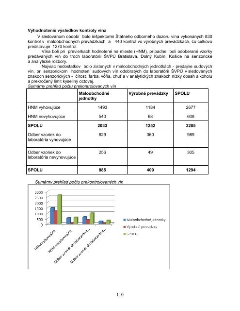 VÃ½roÄnÃ¡ sprÃ¡va za rok 2008 - Å tÃ¡tna veterinÃ¡rna a potravinovÃ¡ ...