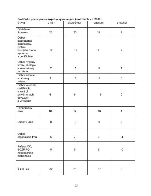 VÃ½roÄnÃ¡ sprÃ¡va za rok 2008 - Å tÃ¡tna veterinÃ¡rna a potravinovÃ¡ ...