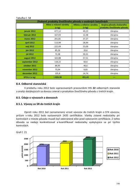 VÃ½roÄnÃ¡ sprÃ¡va a verejnÃ½ odpoÄet za rok 2012 - Å tÃ¡tna veterinÃ¡rna ...