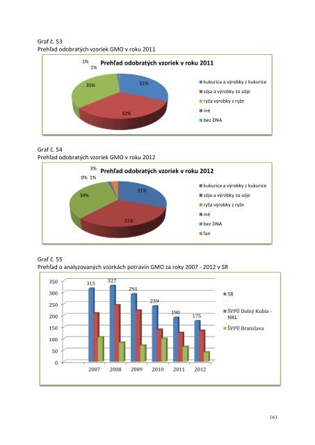 VÃ½roÄnÃ¡ sprÃ¡va a verejnÃ½ odpoÄet za rok 2012 - Å tÃ¡tna veterinÃ¡rna ...