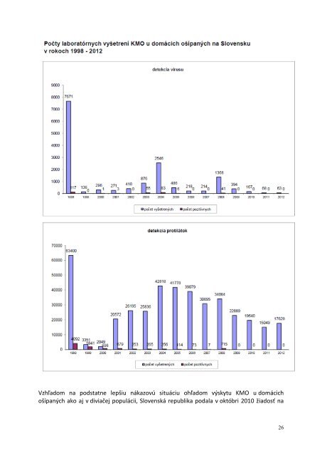 VÃ½roÄnÃ¡ sprÃ¡va a verejnÃ½ odpoÄet za rok 2012 - Å tÃ¡tna veterinÃ¡rna ...