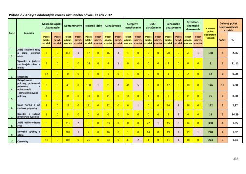 VÃ½roÄnÃ¡ sprÃ¡va a verejnÃ½ odpoÄet za rok 2012 - Å tÃ¡tna veterinÃ¡rna ...