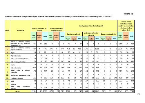 VÃ½roÄnÃ¡ sprÃ¡va a verejnÃ½ odpoÄet za rok 2012 - Å tÃ¡tna veterinÃ¡rna ...