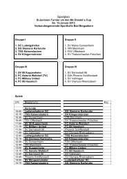 Spielplan - SVV - Fussball