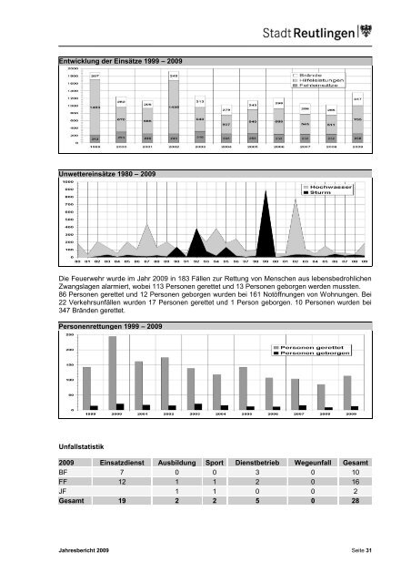 Jahresbericht 2009 eBook - Feuerwehr Reutlingen