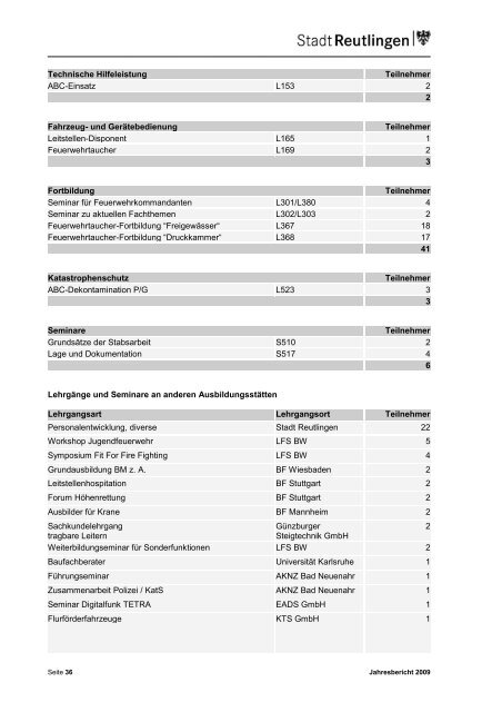Jahresbericht 2009 eBook - Feuerwehr Reutlingen