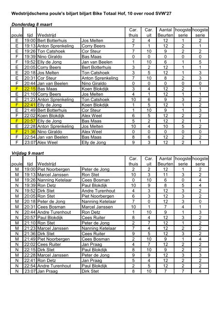Wedstrijdschema poule's biljart biljart Bike Totaal Hof, 10 ... - SVW
