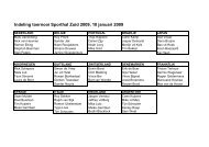 Klik hier voor de indeling (update) - SVW