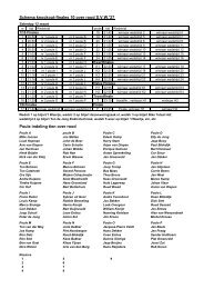 Schema knockout-finales 10 over rood S.V.W.'27 Poule indeling tien ...