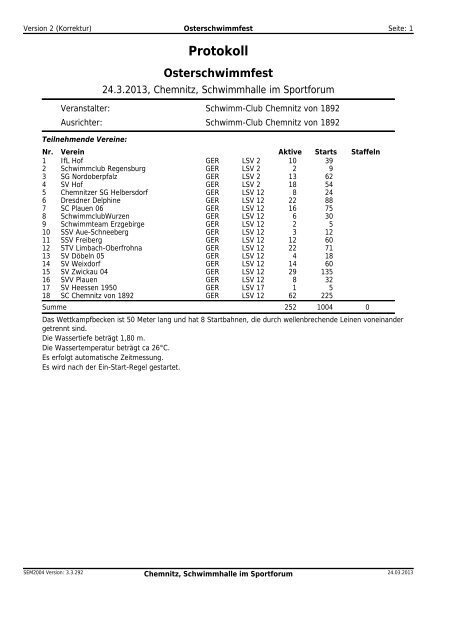 Protokoll Osterschwimmen des SC Chemnitz von 1892