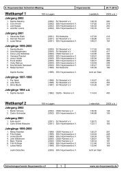 8. Hoyerswerdaer Schwimm-Meeting - SSV Hoyerswerda eV