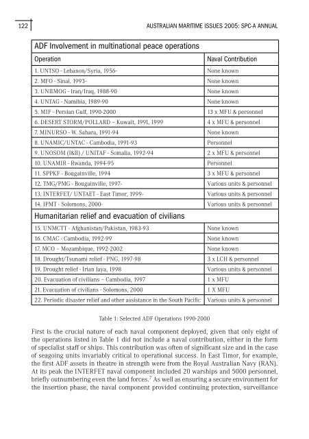 Australian Maritime Issues 2005 - Royal Australian Navy