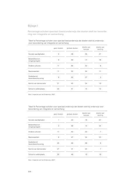 Onderwijsverslag 2006 / 2007 - Onderwijs Consumenten Organisatie