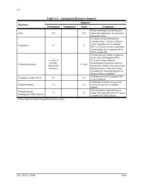 El Centro PF225 ESSR - CBP.gov