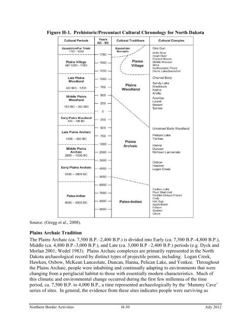 Appendix H - Historical Archaeological and ... - CBP.gov