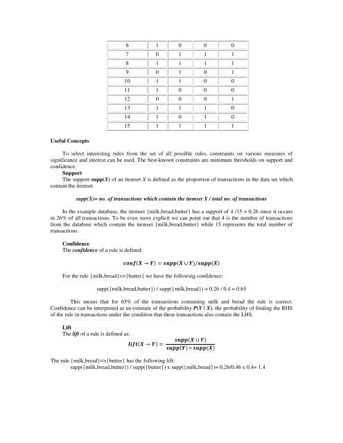 Mining Frequent Itemsets – Apriori Algorithm